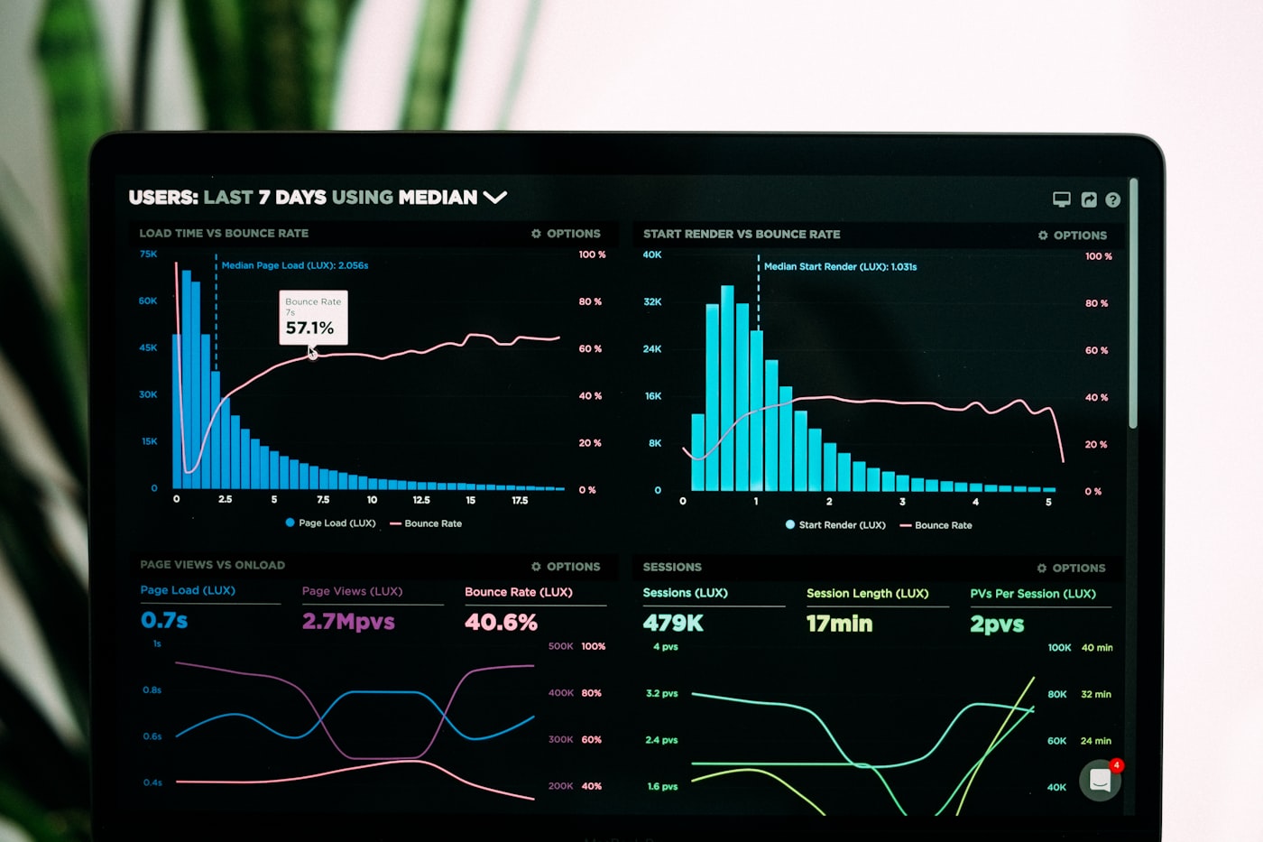 Analytics panel on laptop with interactive dashboards